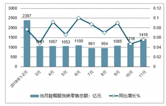 2021-2027年中国服装零售行业前景展望与市场全景评估