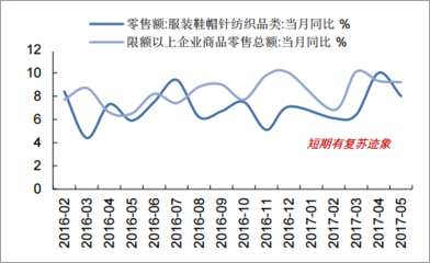 2017年中国纺织服装主营业务收入【图】_中国产业信息网